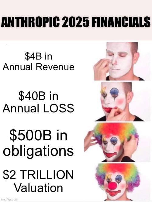 ANTHROPIC 2025 FINANCIALS $4B in Annual Revenue $40B in Annual LOSS $500B in obligations $2 TRILLION Valuation Clowns