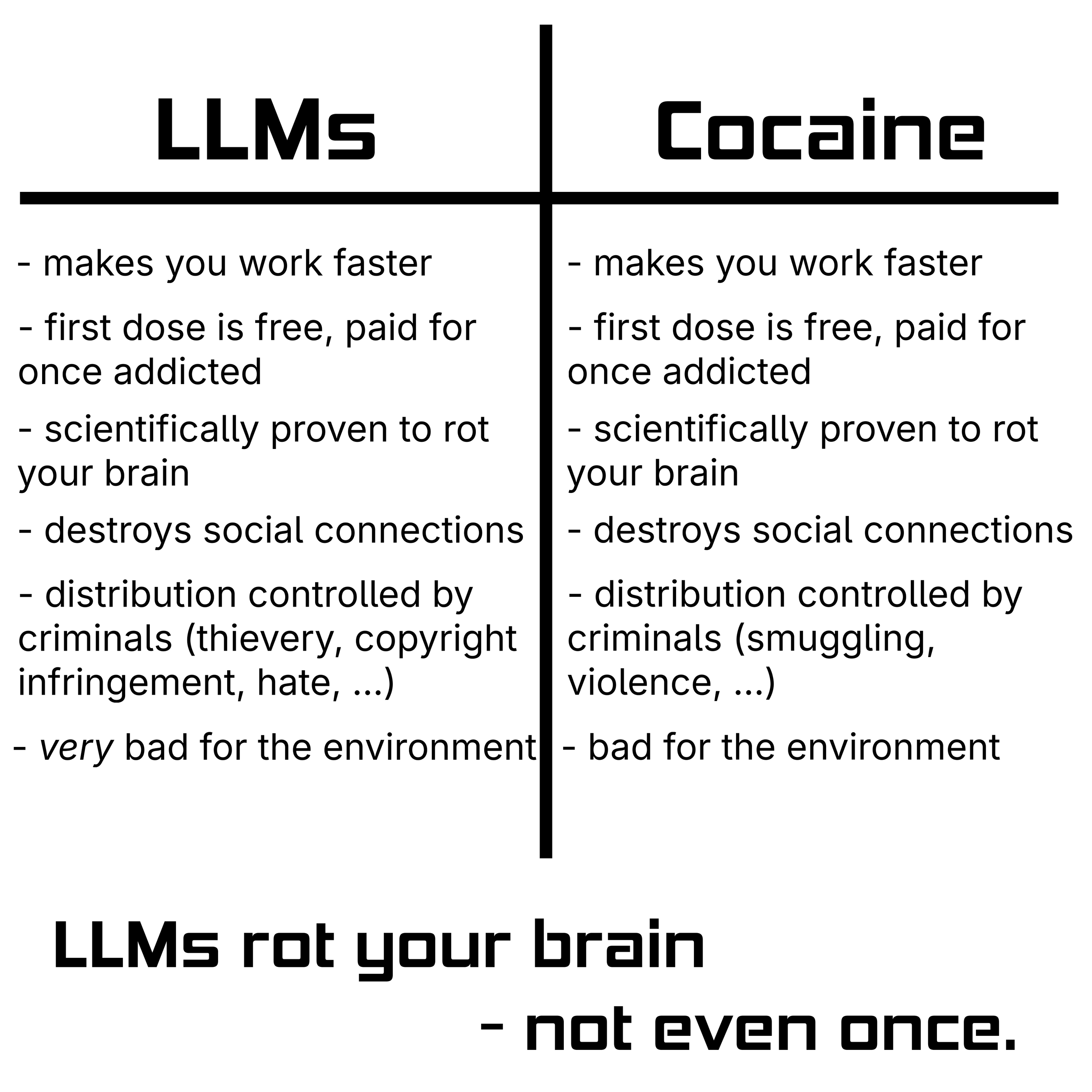 Comparison table comparing LLMs to cocaine. LLMs: - makes you work faster - first dose is free, paid for once addicted - scientifically proven to rot your brain - destroys social connections - distribution controlled by criminals (thievery, copyright infringement, hate, ...) - very bad for the environment Cocaine - makes you work faster - first dose is free, paid for once addicted - scientifically proven to rot your brain - destroys social connections - distribution controlled by criminals (smuggling, violence, ...) - bad for the environment LLMs rot your brain - not even once.