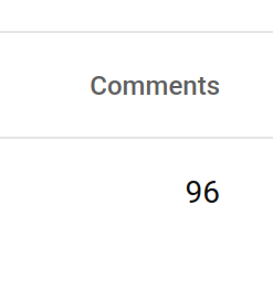 The screenshot now says "Comments: 96"