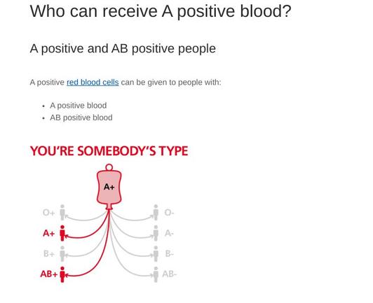 Your guide to the varieties of delicious, nutritious human blood - Your guide to the varieties of delicious, nutritious human blood