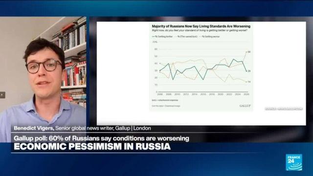 ⚡ NEWSRussian public sentiment hits 20-year low amid Ukraine warGallup polling reveals over half of Russians express pessimism for the first time in 20 years. The data shows simultaneous declines in trust for state institutions, the military, and faith in elections, challenging the narrative of resilient public support...📰  #Sanctions #Geopolitics #GeoWire