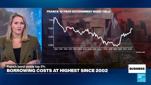 🟠 UPDATEEurozone Bond Yields Rise Amid Inflation and Debt ConcernsFrench bond yields exceeded 5%, a 24-year high, driven by widespread protests and violence. This marks the highest level since 2002, reflecting investor loss of confidence in France's finances amid budget and debt issues.📰 #Markets #Geopolitics #GeoWire