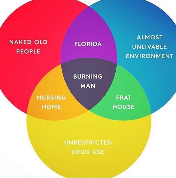 julian bond men venn diagram
