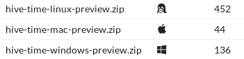 A download count showing 452 Linux downloads, 44 Mac download, and 136 Windows downloads.