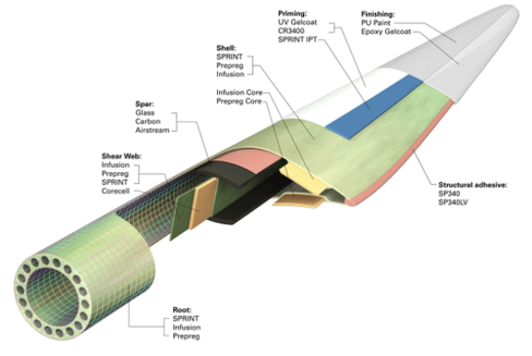 A fiberglass reinforced plastic blade.