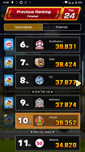 Mario Kart Tour screenshot: 
Weekly ranking for tier 24, stuck at 10th place with 36,352 points, which is one place above losing a tier, and two below gaining one.
I needed to score more than 37,877 points to gain a tier.