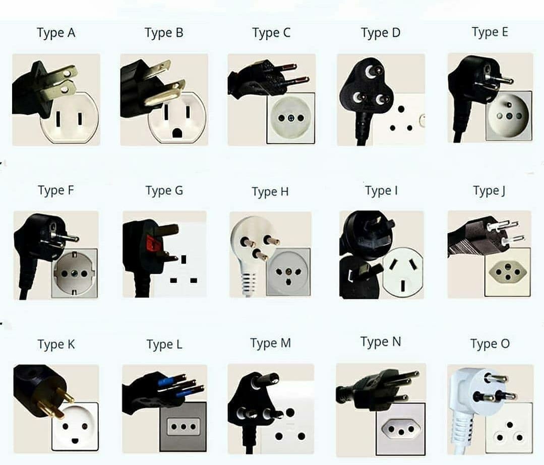 Types of plugs in the world