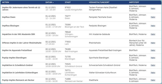 Screenshot der Website dranbleiben-bw.de zu Details der Impfungen. Die Website ist vom @MSI_BW.
Da die Website nicht barrierefrei ist (eine Frechheit!), und ich die Details leider nicht alle hier abtippen kann, gerne eine Direktnachricht mit Datum und Ort an @digisimro schicken, ich schicke gerne die Details zur passenden Stadt.
Bitte entschuldige, dass ich es nicht anders umsetzen kann.