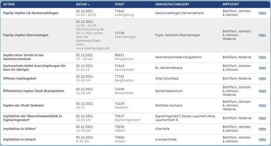 Screenshot der Website dranbleiben-bw.de zu Details der Impfungen. Die Website ist vom @MSI_BW.
Da die Website nicht barrierefrei ist (eine Frechheit!), und ich die Details leider nicht alle hier abtippen kann, gerne eine Direktnachricht mit Datum und Ort an @digisimro schicken, ich schicke gerne die Details zur passenden Stadt.
Bitte entschuldige, dass ich es nicht anders umsetzen kann.