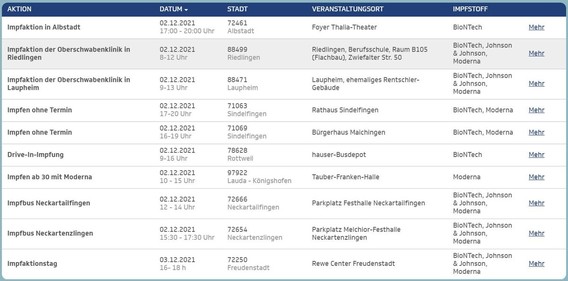 Screenshot der Website dranbleiben-bw.de zu Details der Impfungen. Die Website ist vom @MSI_BW.
Da die Website nicht barrierefrei ist (eine Frechheit!), und ich die Details leider nicht alle hier abtippen kann, gerne eine Direktnachricht mit Datum und Ort an @digisimro schicken, ich schicke gerne die Details zur passenden Stadt.
Bitte entschuldige, dass ich es nicht anders umsetzen kann.
