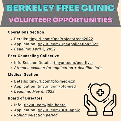 Berkeley Free Clinic: Volunteer Opportunities!

Operations Section

Details: tinyurl.com/OpsProjectAreas2022
Application: tinyurl.com/OpsApplication2022
Deadline: April 3, 2022

Peer Counseling Collective

Info Session Details: tinyurl.com/pcc-flyer
Attend a session for application + deadline info

Medical Section

Details: tinyurl.com/bfc-med-sxn 
Application: tinyurl.com/bfc-med 
Deadline: May 6, 2022

Board of Directors

Info: tinyurl.com/join-board
Application: tinyurl.com/BOD-apply
Rolling selection period