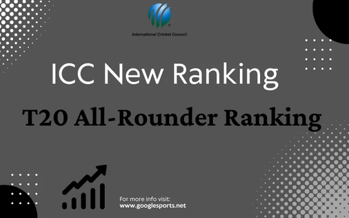 T20 matches are the fastest cricket matches that are played internationally. This page empowers you with the updated ICC T20 Rounder Rankings which comprise the latest information. 

People are interested to know the position of their famous and talented players therefore they look for these rankings.

Gsports provide you the fresh updates of  T20 Rounder Rankings that consist of batsmen ranking as well. We always enable the users in the best possible manner and always nourish them with the items they need.

In this article, we will look at the Top Ten Rounder Ranking in T20 International matches.