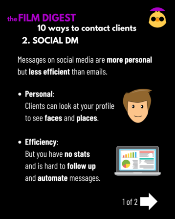 Messages on social media are more personal but less efficient than emails.
Clients can look at your profile to see faces and places.
But you have no stats and is hard to follow up and automate messages.