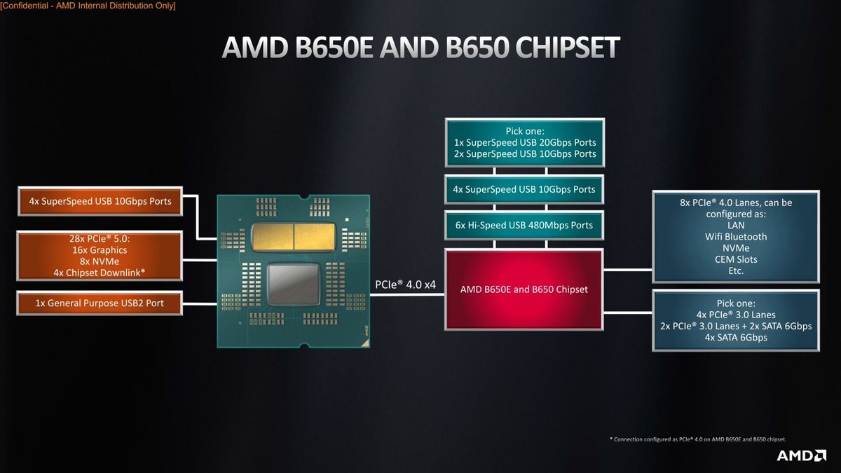 AMD Ryzen 9 7950X vs Intel Core i9-13900K Face Off