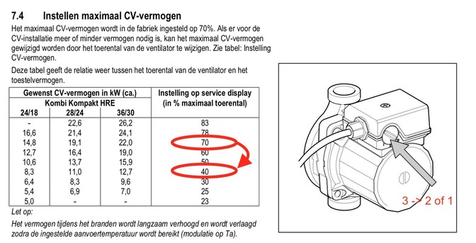 Stukje uit de gebruiksaanwijzing van de Intergas Kombi Kompakt HRE 36/30 CW5 CV-ketel