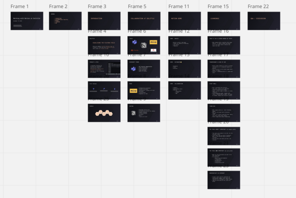 Screen shot of zoomed out presentation in a Miro-board.