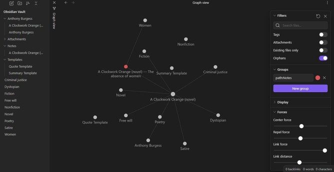A screenshot of an incomplete knowledge graph about the novel A Clockwork Orange