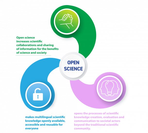 Open Science on Mastodon