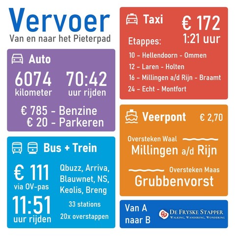 Vervoer