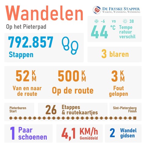 Wandelen