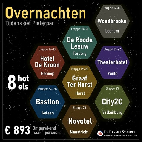 Overnachten