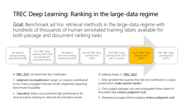 Slide titled "TREC Deep Learning: Ranking in the large-data regime" describing the goal and history of the track and the focus for the 2022 edition of the track.
