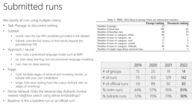 Slide presenting the participant statistics for the track this year.