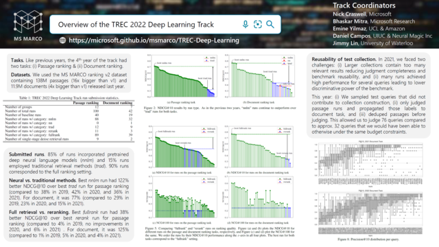 An academic poster titled "Overview of the TREC 2022 Deep Learning Track".