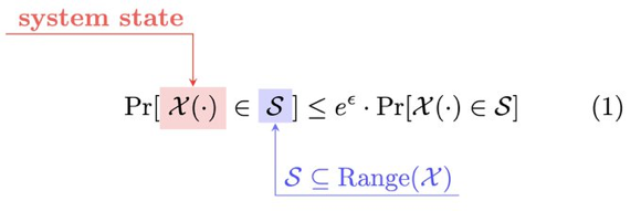 An annotated equation in Latex. 

The equation: Pro[X(.) \in S] <= e^epsilon . Pr[X(.) \in S]

The first X(.) is in a red box and a red arrow points to it with the annotation, "system state" on top of the arrow.

The first S is in a blue box and a blue arrow points to it (from below) with the annotation, "S \subset Range (X)" on the arrow.
