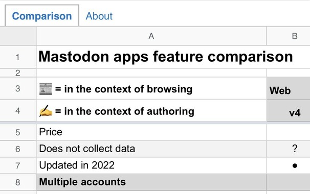Screenshot of spreadsheet showing comparison between iOS apps.