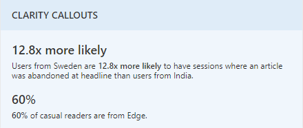 Screenshot of Microsoft Clarity showing Swedish headline-abandon rates are 12.8x higher than Indian ones.
