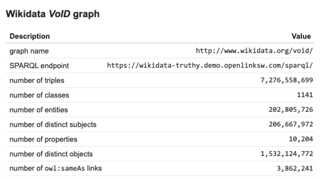 Wikidata Metadata Graph details.