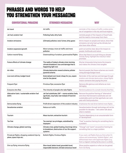 Screenshot of a page showing "phrases and words to help strengthen your messaging. Full readable page here: https://reframeaviation.stay-grounded.org/chapter-4/