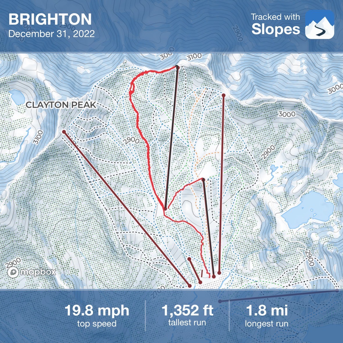 Map depicting Brighton resort’s trails and lifts, showing the routes taken on December 31, 2022 as tracked by Slopes app. Captioned with top stats in three categories: 19.8 miles per hour top speed, 1,352 feet tallest run, and 1.8 mile longest run.