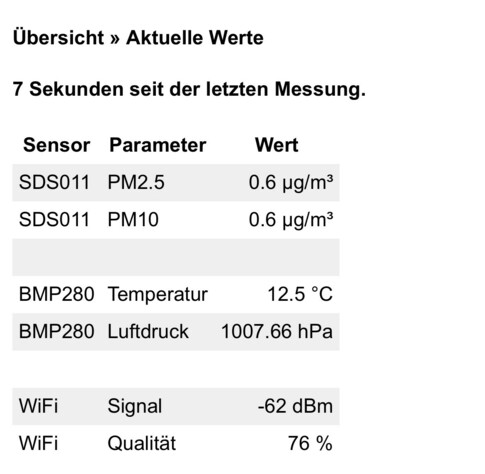 Aktuelle Werte des Sensors und Temperatur
