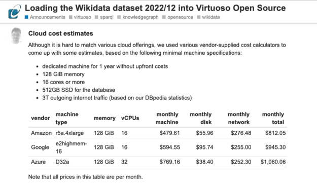 Cost estimates for self-hosted instances across various cloud.