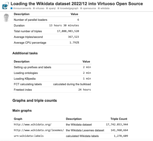 Virtuoso Open Source edition instance configuration settings