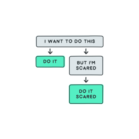 A decision tree graphic.
Top (grey) box: "I want to do this" with two arrows.

First arrow goes to a 2nd (green) box: "Do it"

Second arrow goes to a different (grey) box: "But I'm scared" - which then has an arrow to the last (green) box: "Do it scared".