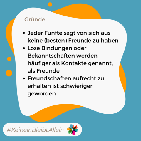 Dargestellt in einer Sprechblase auf blaueorgangenem Hintergrund: Gründe: Jeder Fünfte sagt von sich aus keine (besten) Freunde zu haben. Lose Bindungen oder Bekanntschaften werden häufiger als Kontakte genannt, als Freunde. Freundschaften aufrecht zu erhalten ist schwieriger geworden.