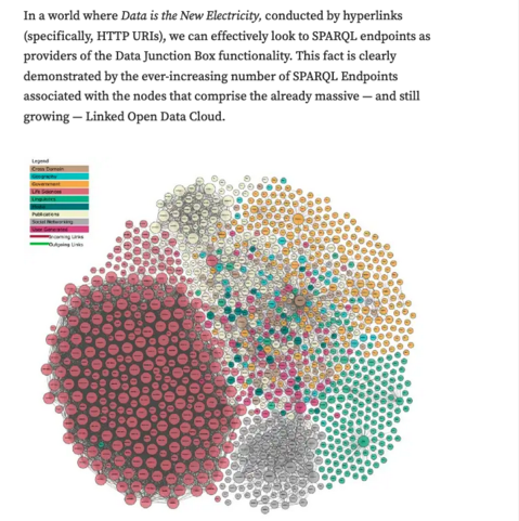 Depicts the LOD Cloud Knowledge Graph -- a "data as electricity" grid in waiting.