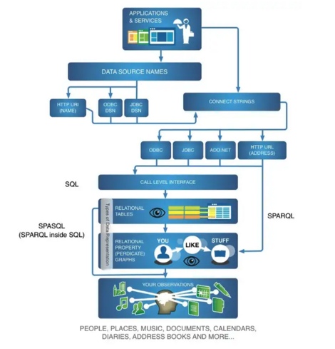 Illustrating how data source names function as data flow conductors.