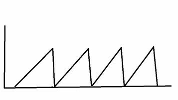 Saw tooth line drawing.