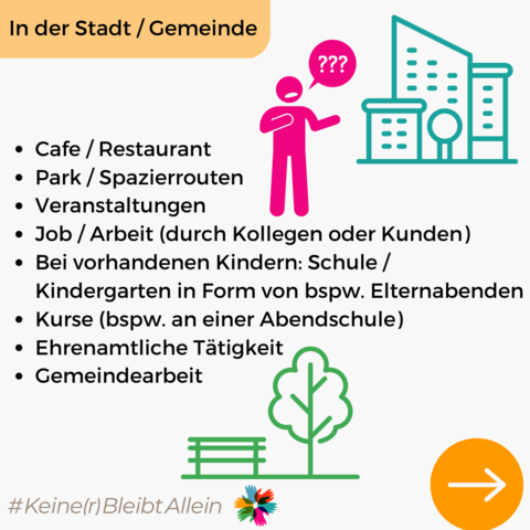 In der Stadt / Gemeinde

Cafe / Restaurant, Park / Spazierrouten, Veranstaltungen, Job / Arbeit (durch Kollegen oder Kunden), Bei vorhandenen Kindern: Schule / Kindergarten in Form von bspw. Elternabenden, Kurse (bspw. Abendschule), Ehrenamtliche Tätigkeit, Gemeindearbeit. 

Zusätzlich sind noch ein Mann mit Fragezeichen, ein Piktogramm als Stadt und ein Park zu sehen.