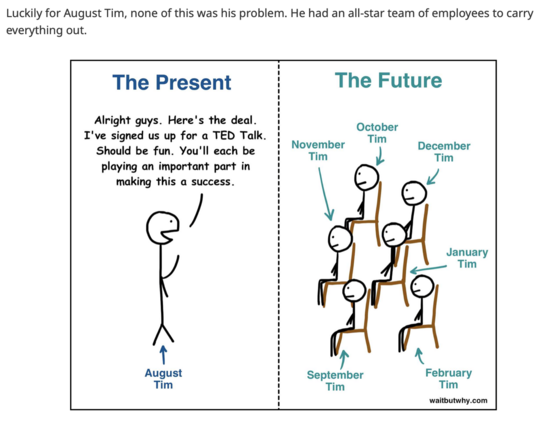 Luckily for August Tim, none of this was his problem. He had an all-star team of employees to carry everything out. 
Cartoon image, first panel showing a stick figure speaking

The Present
Alright guys. Here's the deal. I've signed us up for a TED Talk. 
Should be fun. You'll each be playing an important part in making this a success. 
Second panel showing 6 stick figures sitting in chairs labeled:

October Tim November Tim December Tim January Tim August Tim September Tim February Tim