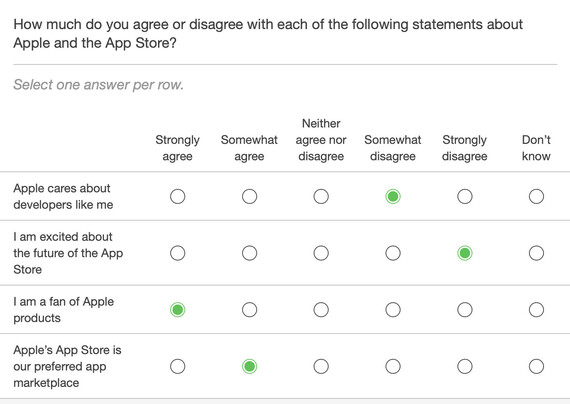 How much do you agree or disagree with each of the following statements about Apple and the App Store?
[Each ranked “strongly agree” to “strongly disagree”]

Apple cares about developers like me.
I am excited about the future of the App Store.
I am a fan of Apple products.
Apple's App Store is our preferred app marketplace.