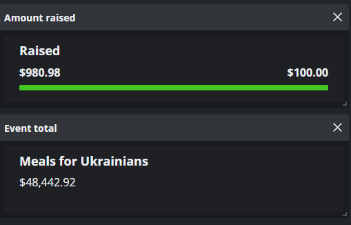 A screenshot showing the total raised for World Central Kitchen in Ukraine by Twitch.tv/PlayCarrington and friends. The goal for the weekend was $100 and the actual total raised was $980.98 . The grand total raised for this event so far is $48,442.92 .