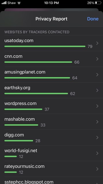 Websites by trackers contacted