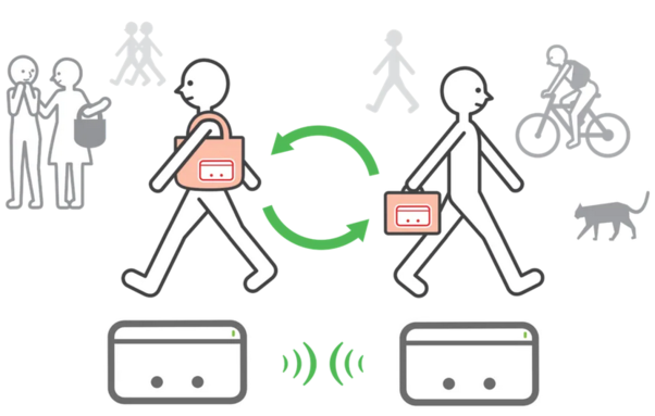 a graphical demonstration how streetpass work. It shows 2 people walking by, each holding a nintendo 3ds that exchanges their info