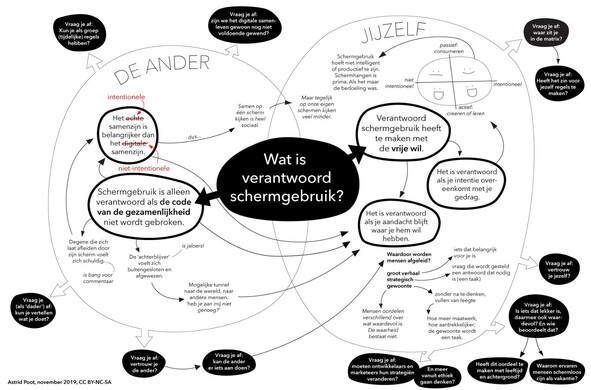 denkkaart schermgebruik