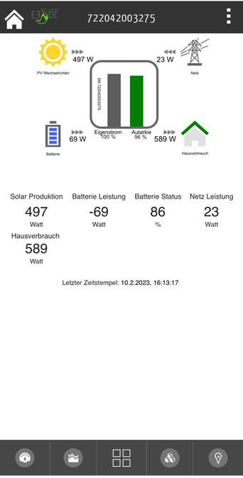 Volle Batterie in den Monaten wo als Tal der Tränen beschrieben wird